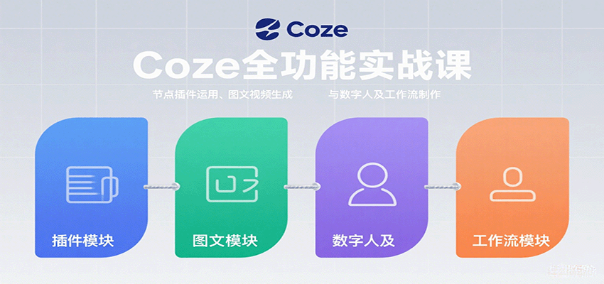 Coze全功能实战课：节点插件运用、图文视频生成与数字人及工作流制作-qingclm