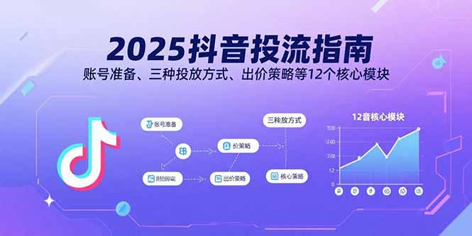 2025抖音投流指南，账号准备、三种投放方式、出价策略等12个核心模块-qingclm