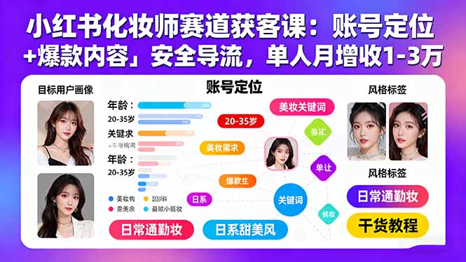 小红书化妆师赛道获客课：账号定位＋爆款内容＋安全导流，单人月增收1-3万-qingclm