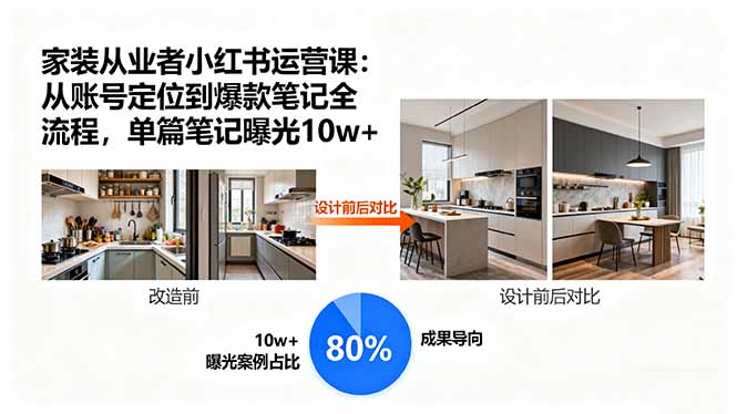 家装从业者小红书运营课：从账号定位到爆款笔记全流程，单篇笔记曝光10w+-qingclm