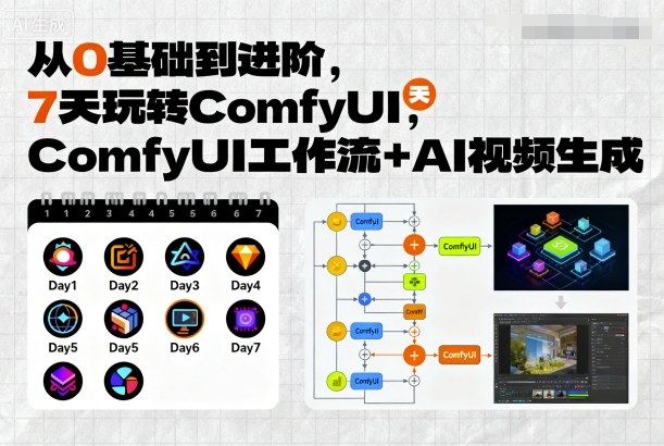 从0基础到进阶，7天玩转ComfyUI，Comfyui工作流+AI视频生成-qingclm