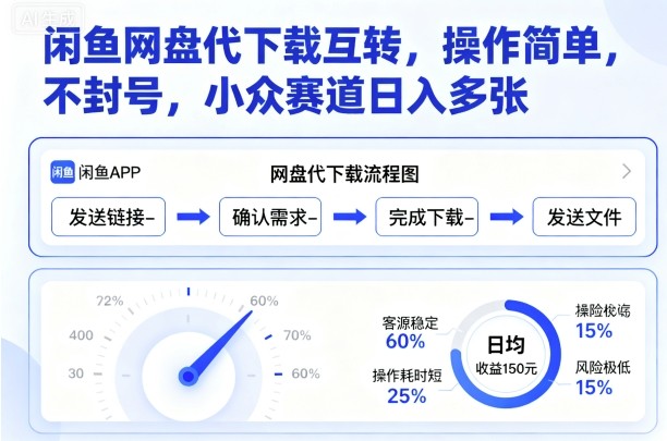 闲鱼网盘代下载互转，操作简单，不封号，小众赛道日入多张-qingclm